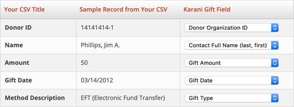 CSV Gift Dropdowns Filled